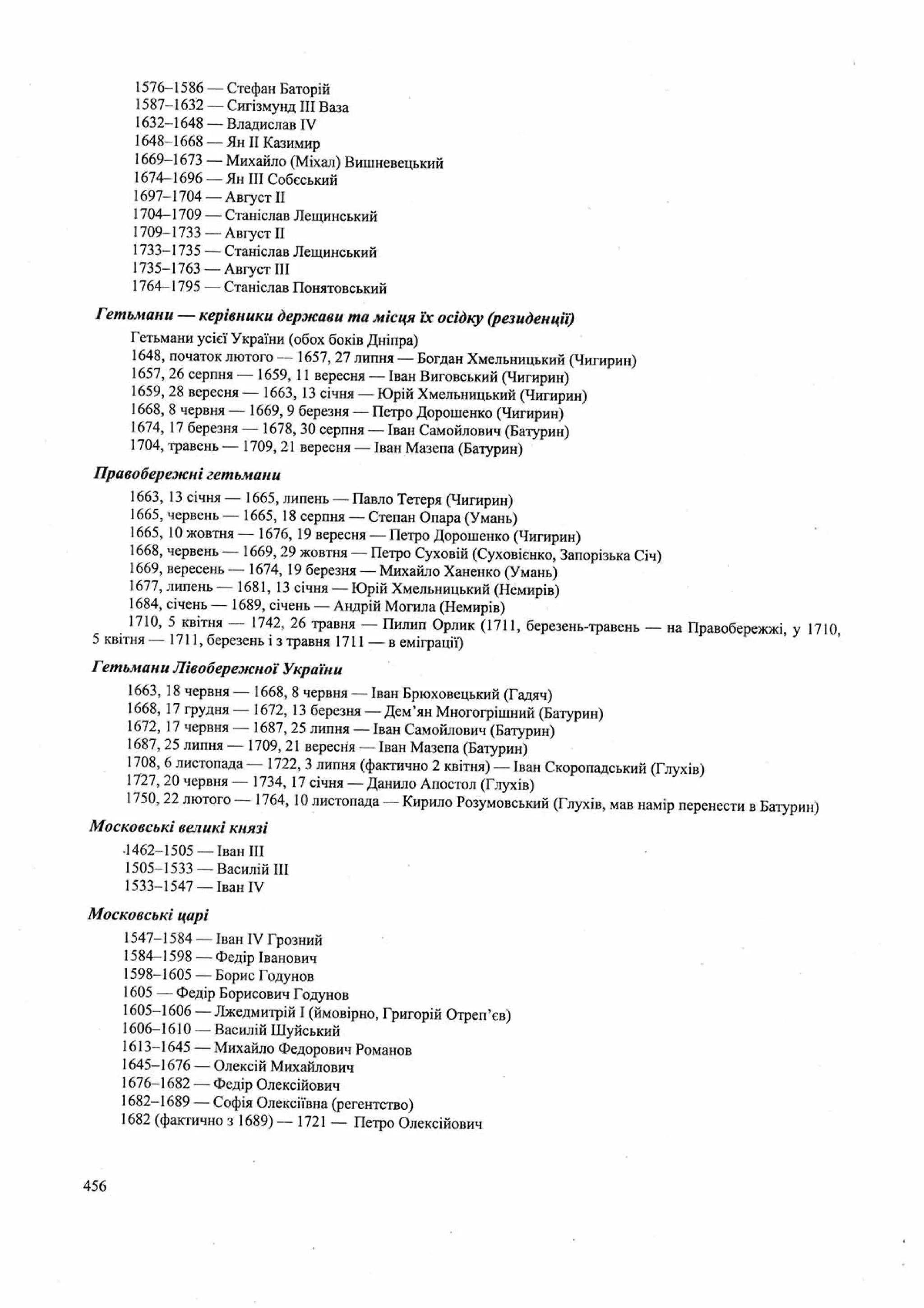 Панчук І. Історія України : комплексна підготовка до зовнішнього незалежного оцінювання / І. Панчук. — Тернопіль : Підручники і посібники, 201