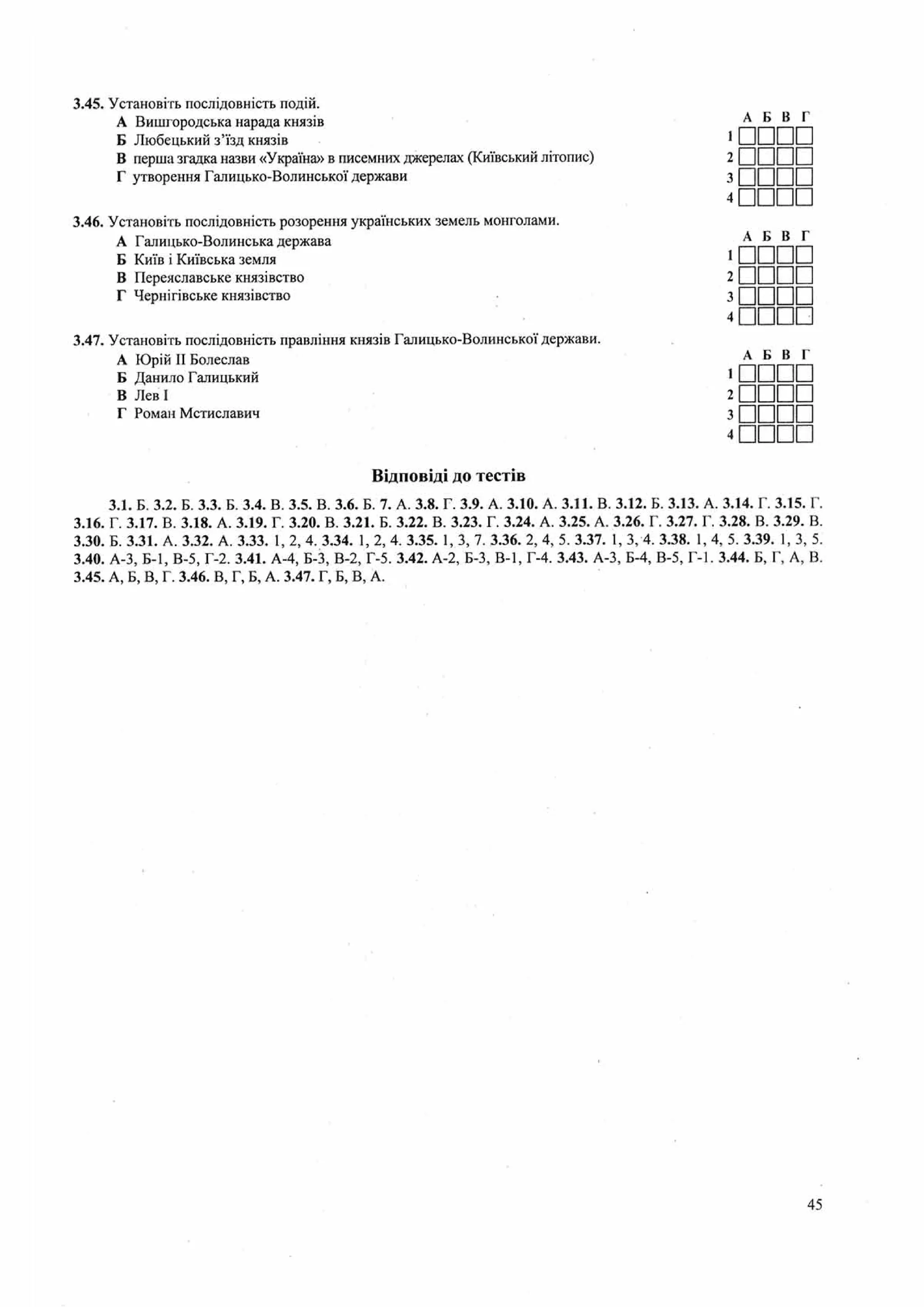 Панчук І. Історія України : комплексна підготовка до зовнішнього незалежного оцінювання / І. Панчук. — Тернопіль : Підручники і посібники, 201