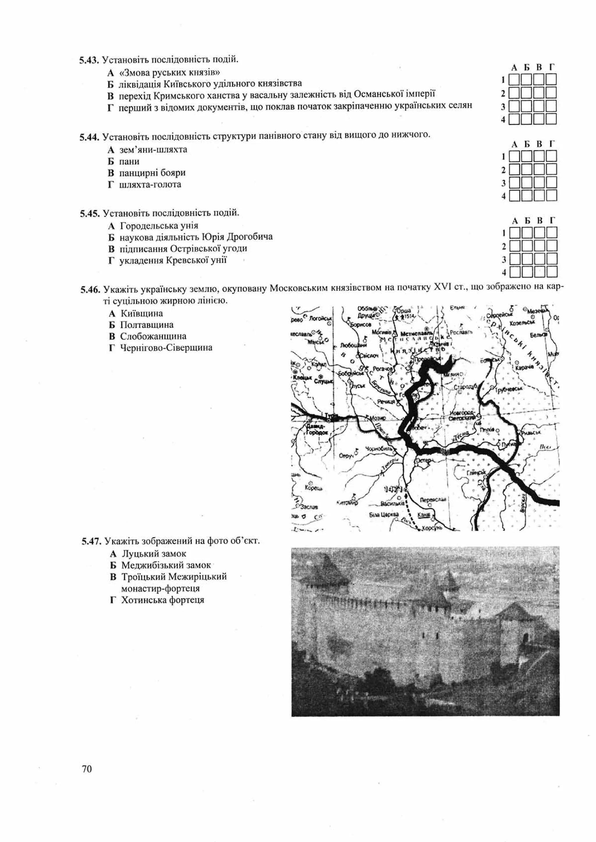 Панчук І. Історія України : комплексна підготовка до зовнішнього незалежного оцінювання / І. Панчук. — Тернопіль : Підручники і посібники, 201