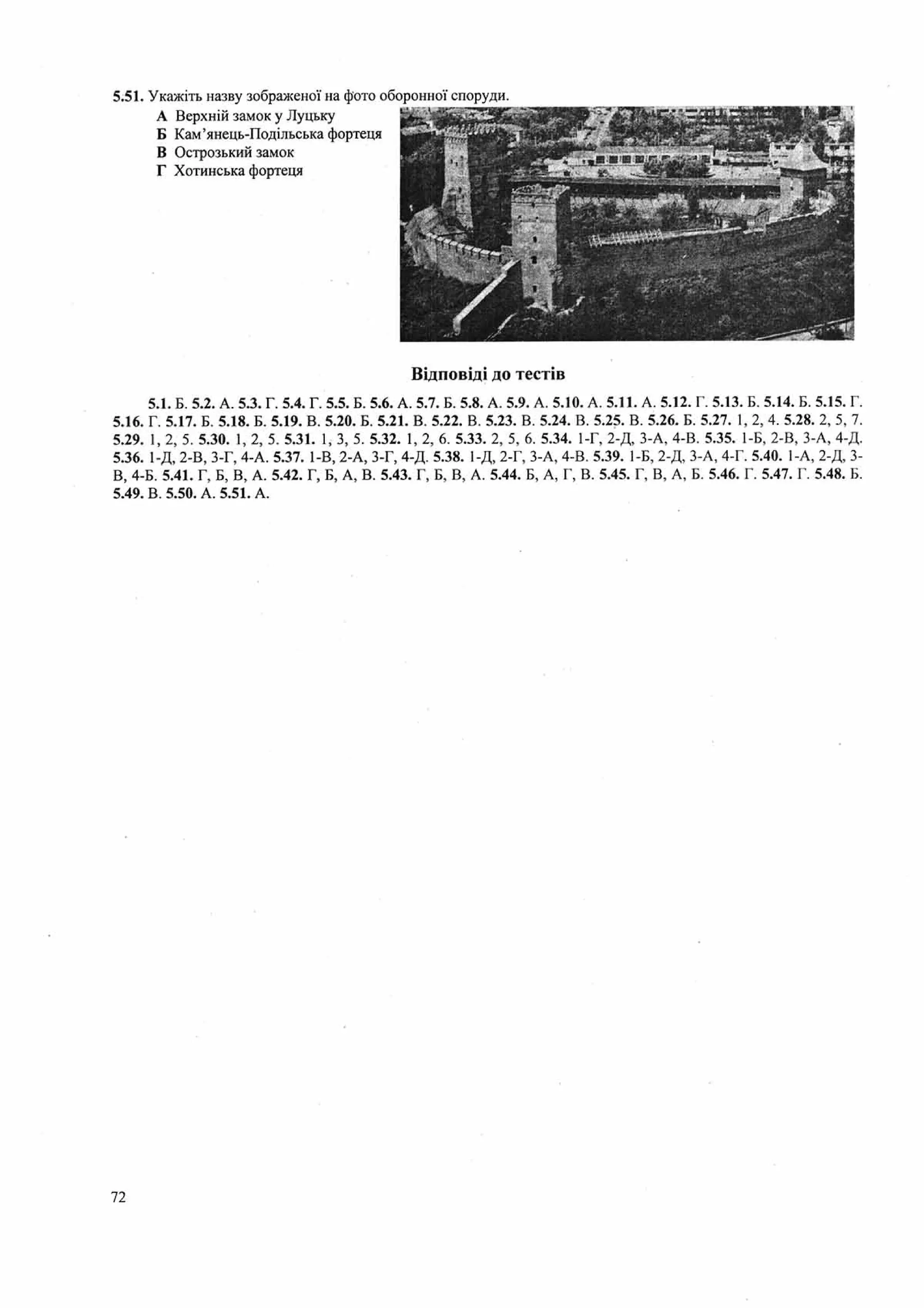 Панчук І. Історія України : комплексна підготовка до зовнішнього незалежного оцінювання / І. Панчук. — Тернопіль : Підручники і посібники, 201