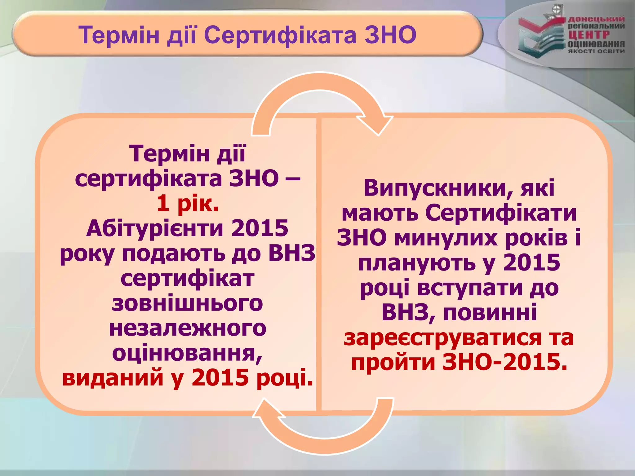 Термін дії Сертифіката ЗНО
Термін дії
сертифіката ЗНО –
1 рік.
Абітурієнти 2015
року подають до ВНЗ
сертифікат
зовнішнього
незалежного
оцінювання,
виданий у 2015 році.
Випускники, які
мають Сертифікати
ЗНО минулих років і
планують у 2015
році вступати до
ВНЗ, повинні
зареєструватися та
пройти ЗНО-2015.
 