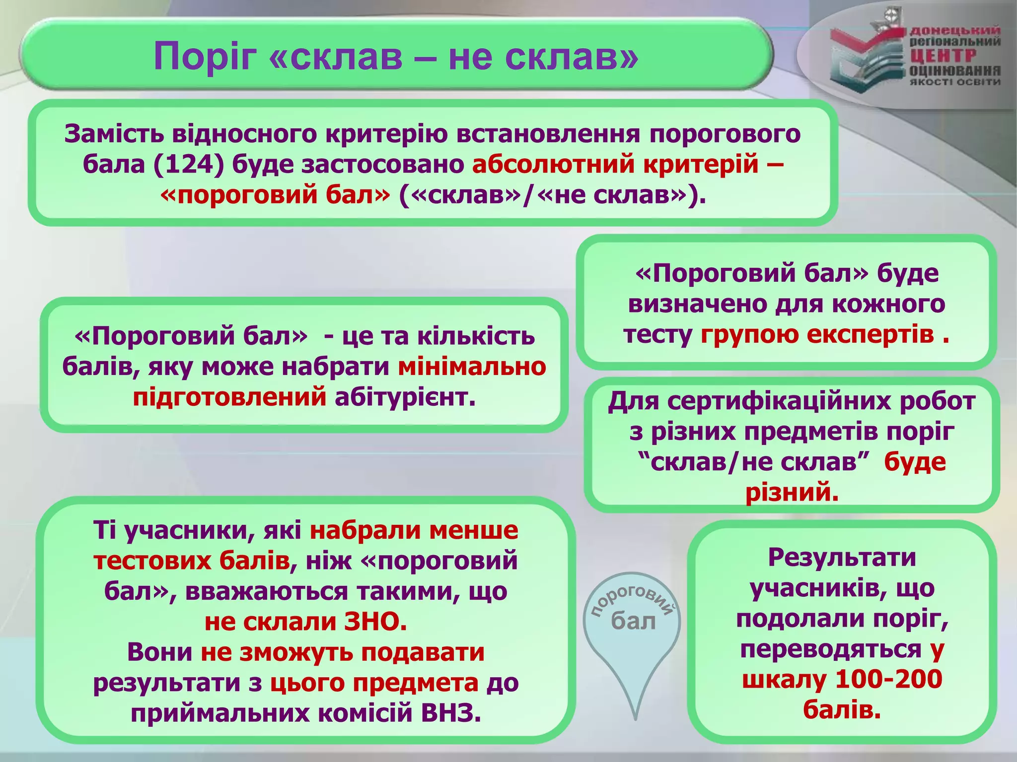 Поріг «склав – не склав»
Замість відносного критерію встановлення порогового
бала (124) буде застосовано абсолютний критерій –
«пороговий бал» («склав»/«не склав»).
«Пороговий бал» буде
визначено для кожного
тесту групою експертів .«Пороговий бал» - це та кількість
балів, яку може набрати мінімально
підготовлений абітурієнт.
Ті учасники, які набрали менше
тестових балів, ніж «пороговий
бал», вважаються такими, що
не склали ЗНО.
Вони не зможуть подавати
результати з цього предмета до
приймальних комісій ВНЗ.
Результати
учасників, що
подолали поріг,
переводяться у
шкалу 100-200
балів.
бал
Для сертифікаційних робот
з різних предметів поріг
“склав/не склав” буде
різний.
 