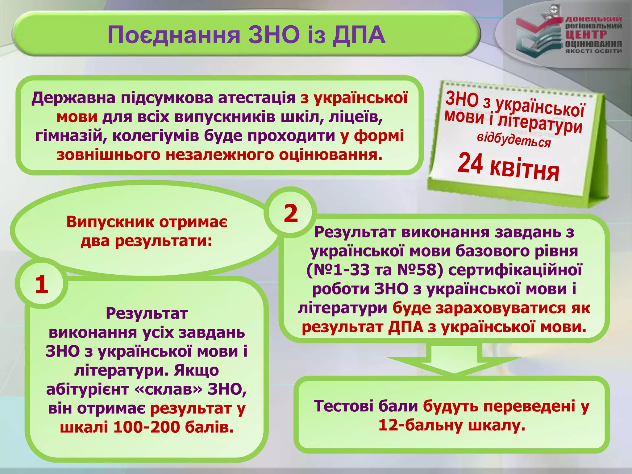 Поєднання ЗНО із ДПА
Державна підсумкова атестація з української
мови для всіх випускників шкіл, ліцеїв,
гімназій, колегіумів буде проходити у формі
зовнішнього незалежного оцінювання.
Результат виконання завдань з
української мови базового рівня
(№1-33 та №58) сертифікаційної
роботи ЗНО з української мови і
літератури буде зараховуватися як
результат ДПА з української мови.
Випускник отримає
два результати:
2
Тестові бали будуть переведені у
12-бальну шкалу.
Результат
виконання усіх завдань
ЗНО з української мови і
літератури. Якщо
абітурієнт «склав» ЗНО,
він отримає результат у
шкалі 100-200 балів.
1
 