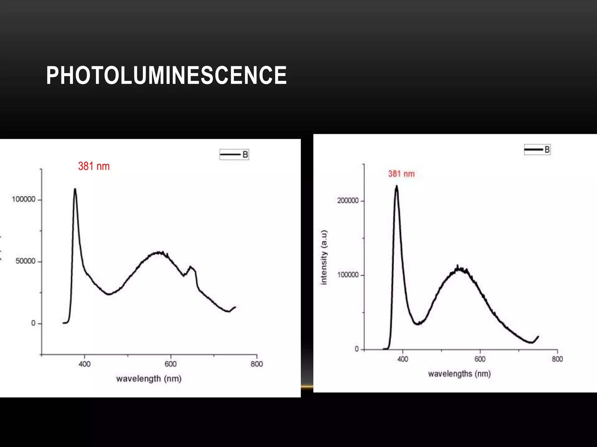 PHOTOLUMINESCENCE

381 nm

 