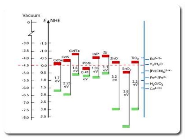 Growth of zinc oxide nanorod structures pressure