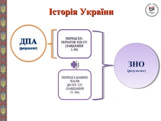 Історія УкраїниІсторія України
ЗНО
(результат)
ЗНО
(результат)
 