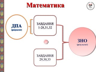 МатематикаМатематика
ЗНО
(результат)
ЗНО
(результат)
 