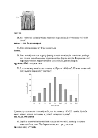дентин
36.Які гормони забезпечують розвиток первинних і вторинних статевих
ознак?
тестостерон і прогестерон
37.При нестачі вітаміну С розвивається
цинга.
38.Ген, що обумовлює круглу форму плодів помідорів, повністю домінує
над геном, що обумовлює грушоподібну форму плодів. Існування якої
пари генетичних характеристик неможливе для помідорів?
грушоподібні гетерозиготи
39.З урожаю картоплі одного сорту відібрали 100 бульб. Кожну зважили й
побудували варіаційну діаграму.
Для посіву залишили тільки бульби, що мали масу 180-200 грамів. Бульби
якою масою можна очікувати в урожаї наступного року?
від 30 до 200 грамів
40.Однією з причин виникнення в людини гострого лейкозу є втрата
невеликої частини 21-ої хромосоми, що є результатом
хромосомної мутації.
 
