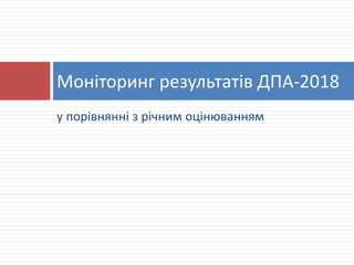 у порівнянні з річним оцінюванням
Моніторинг результатів ДПА-2018
 
