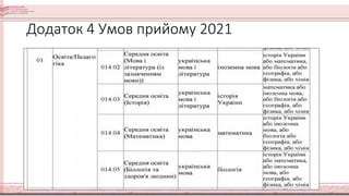 Додаток 4 Умов прийому 2021
 