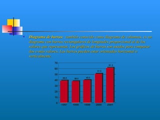    Diagrama de barras:  también conocido como diagrama de columnas, es un
    diagrama con barras rectangulares de longitudes proporcional al de los
    valores que representan. Los gráficos de barras son usados para comparar
    dos o más valores. Las barras pueden estar orientadas horizontal o
    verticalmente.
 