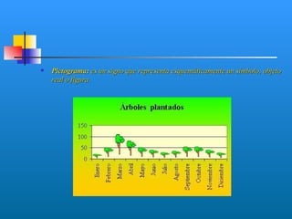    Pictograma: es un signo que representa esquemáticamente un símbolo, objeto
    real o figura.
 