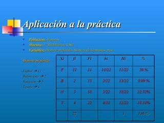 Aplicación a la práctica
   Población: Alumnos
   Muestra: 1º Bachillerato CSH
   Variables: Deporte preferido, Número de hermanos, peso

Deporte preferido      Xi       fi       Fi         hi        Hi       %


Fútbol  11             F      11        11       11/22      11/22   50 %
Baloncesto  2
Natación  5            B       2        13       2/22       13/22   9.09 %
Tennis  4
                        N       5        18       5/22       18/22   22.72%

                        T       4        22       4/22       22/22   18.18%

                               22                             1      100 %
 