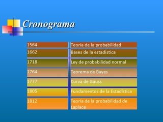 Cronograma
 
