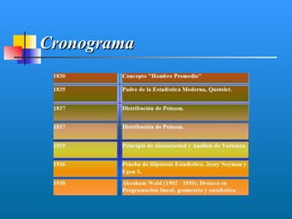Cronograma
 