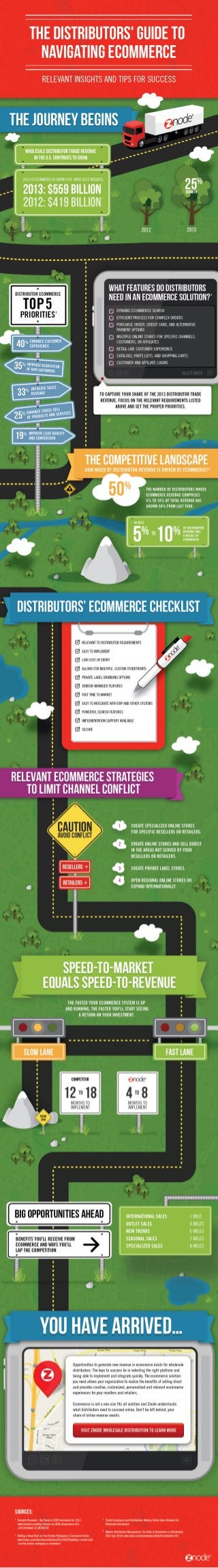Infographic: The Distributors' Guide to Navigating Ecommerce