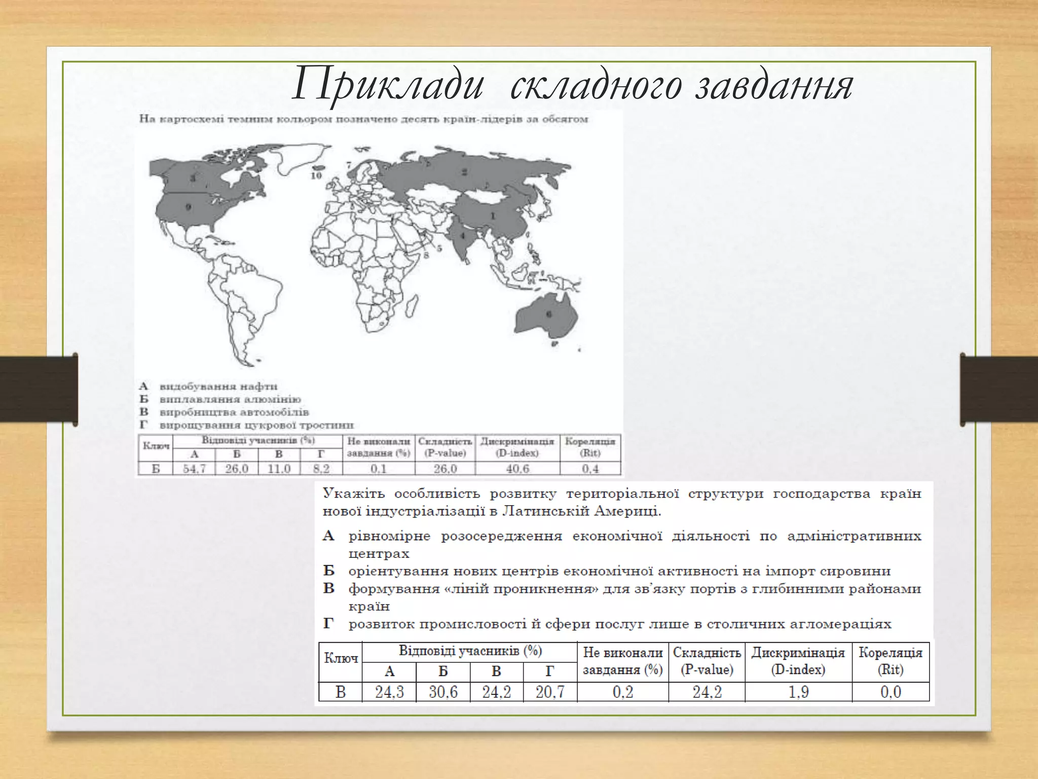 Приклади складного завдання
 