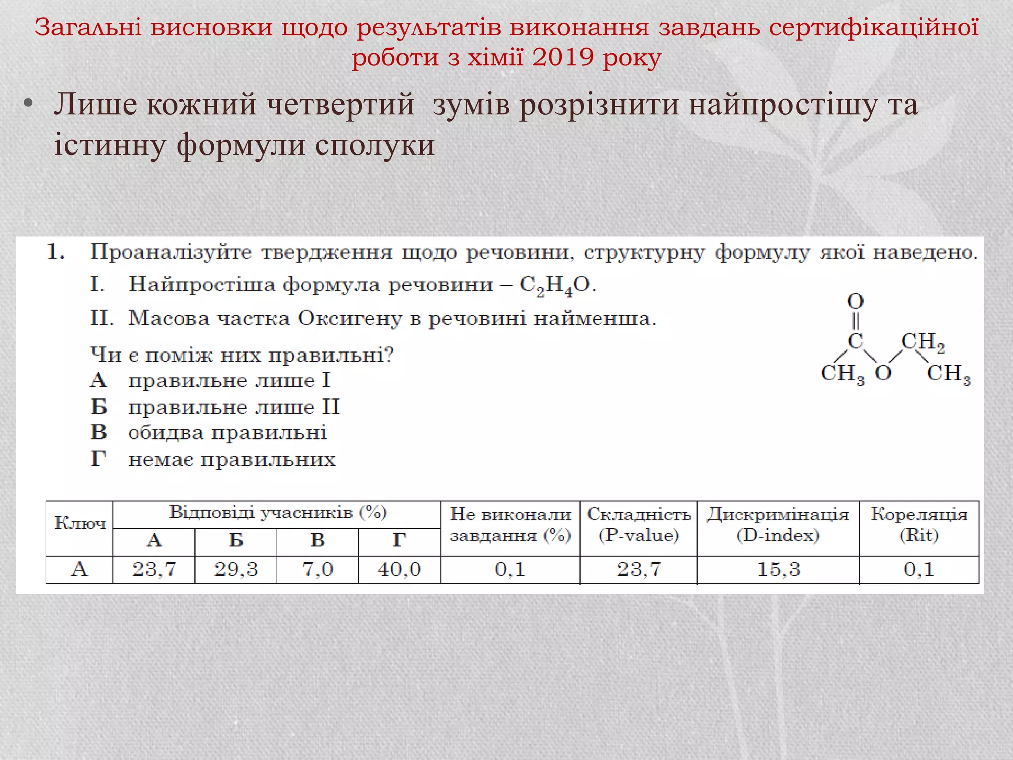 • Лише кожний четвертий зумів розрізнити найпростішу та
істинну формули сполуки
Загальні висновки щодо результатів виконання завдань сертифікаційної
роботи з хімії 2019 року
 