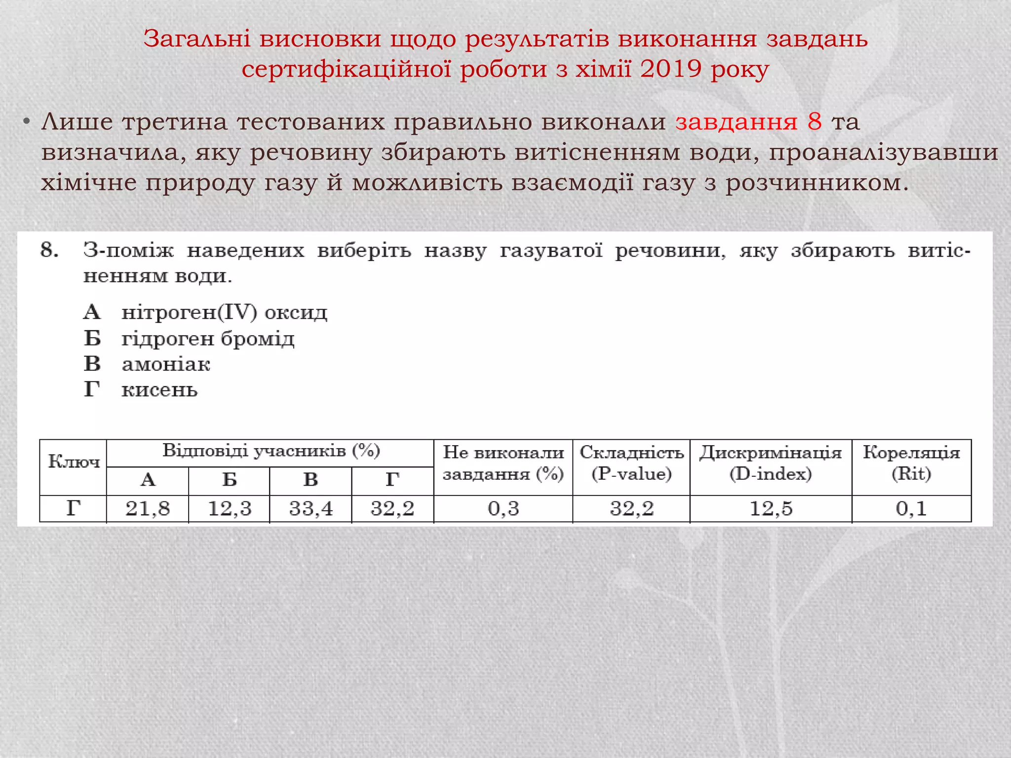 • Лише третина тестованих правильно виконали завдання 8 та
визначила, яку речовину збирають витісненням води, проаналізувавши
хімічне природу газу й можливість взаємодії газу з розчинником.
Загальні висновки щодо результатів виконання завдань
сертифікаційної роботи з хімії 2019 року
 
