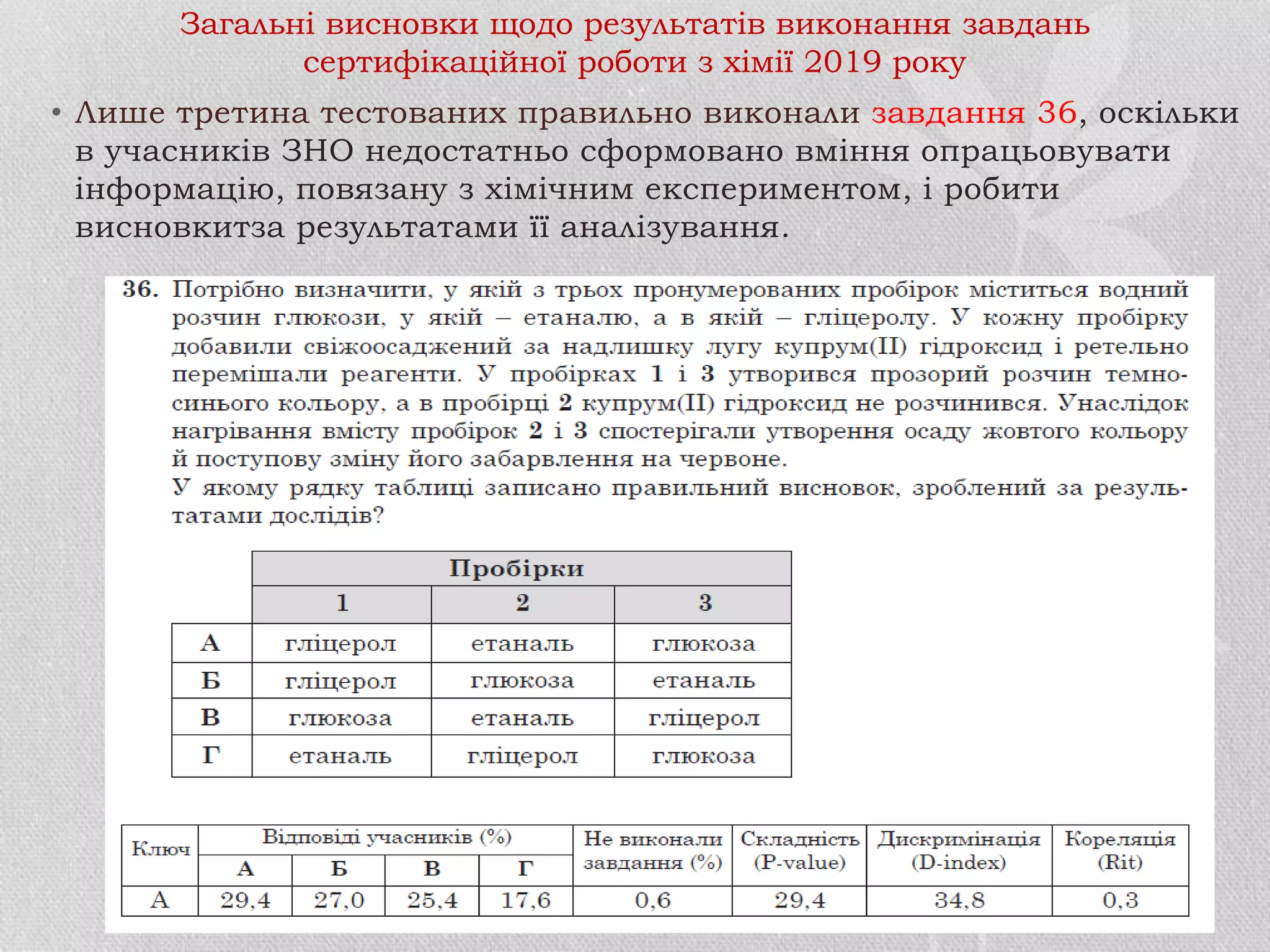 • Лише третина тестованих правильно виконали завдання 36, оскільки
в учасників ЗНО недостатньо сформовано вміння опрацьовувати
інформацію, повязану з хімічним експериментом, і робити
висновкитза результатами її аналізування.
Загальні висновки щодо результатів виконання завдань
сертифікаційної роботи з хімії 2019 року
 