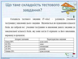 16
Що таке складність тестового
завдання?
 