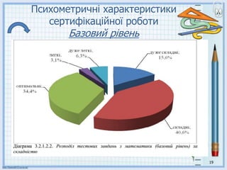 19
Психометричні характеристики
сертифікаційної роботи
Базовий рівень
 