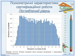 21
Психометричні характеристики
сертифікаційної роботи
Поглиблений рівень
 