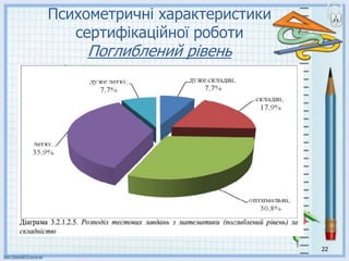 22
Психометричні характеристики
сертифікаційної роботи
Поглиблений рівень
 