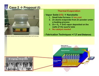 ZnO-Nanostructures_Presentation