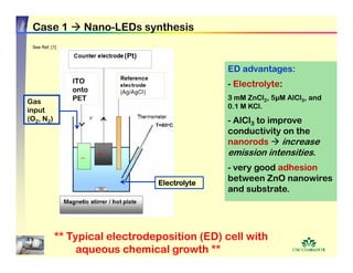 ZnO-Nanostructures_Presentation