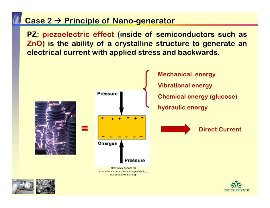 ZnO-Nanostructures_Presentation nanowire schematic 