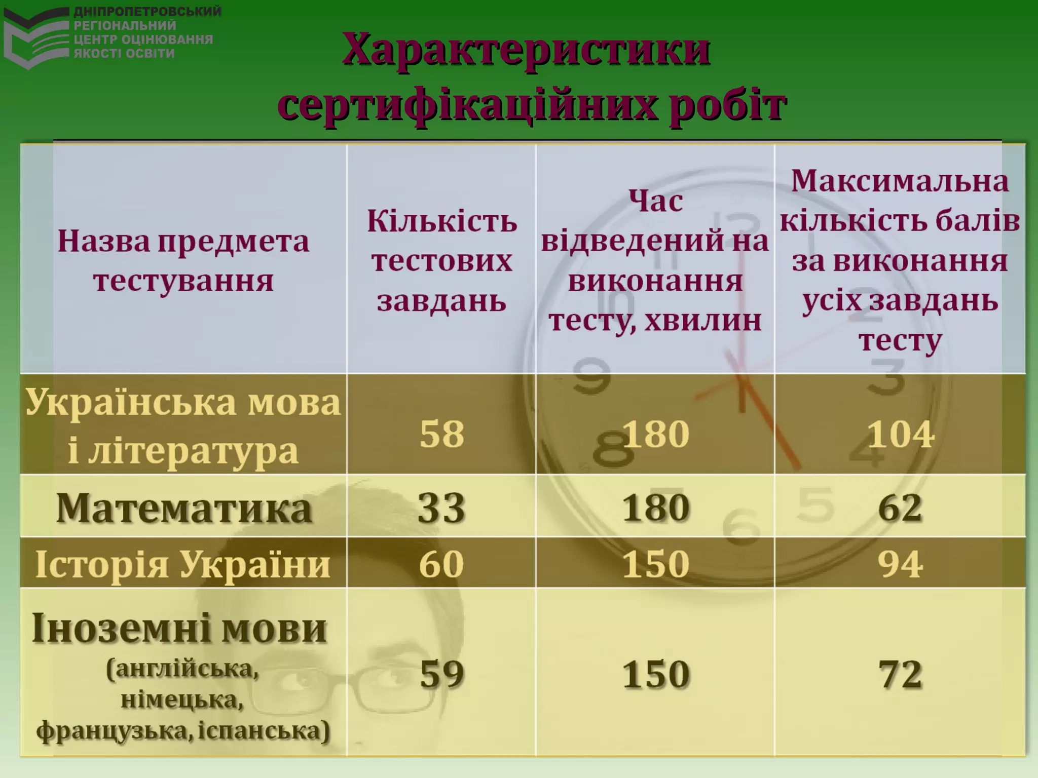 ХарактеристикиХарактеристики
сертифікаційних робітсертифікаційних робіт
 