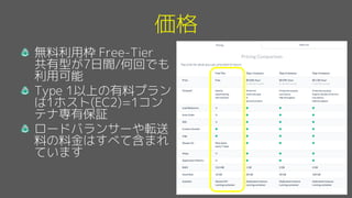 価格
無料利用枠 Free-Tier
共有型が7日間/何回でも
利用可能
Type 1以上の有料プラン
は1ホスト(EC2)=1コン
テナ専有保証
ロードバランサーや転送
料の料金はすべて含まれ
ています
 