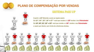 PLAN0 DE COMPENSAÇÃO POR VENDAS
A partir o 13º Referido a serie se repete assim:
Do 13 º, 14 º, 15 º, 16 º e 17 º você que recebe e o 18º recebe o seu Patrocinador
Do 19º, 20º, 21º, 22º e 23º você que recebe e o 24º recebe o seu Patrocinador
e assim por diante, sem limite de referências diretas.
 