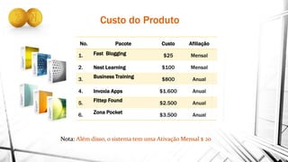 Custo do Produto
No. Pacote Custo Afiliação
1. Fast Blogging $25 Mensal
2. Nest Learning $100 Mensal
3.
Business Training
$800 Anual
4. Invoxia Apps $1.600 Anual
5.
Fittep Found
$2.500 Anual
6.
Zona Pocket
$3.500 Anual
 