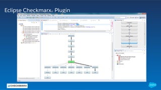 Secure Salesforce: Code Scanning with Checkmarx | PDF
