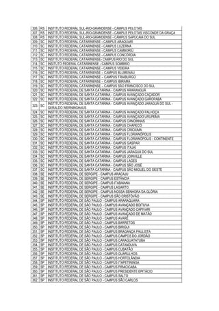 306. RS INSTITUTO FEDERAL SUL-RIO-GRANDENSE - CAMPUS PELOTAS
307. RS INSTITUTO FEDERAL SUL-RIO-GRANDENSE - CAMPUS PELOTAS VISCONDE DA GRAÇA
308. RS INSTITUTO FEDERAL SUL-RIO-GRANDENSE - CAMPUS SAPUCAIA DO SUL
309. SC INSTITUTO FEDERAL CATARINENSE - CAMPUS ARAQUARI
310. SC INSTITUTO FEDERAL CATARINENSE - CAMPUS LUZERNA
311. SC INSTITUTO FEDERAL CATARINENSE - CAMPUS CAMBORIÚ
312. SC INSTITUTO FEDERAL CATARINENSE - CAMPUS CONCÓRDIA
313. SC INSTITUTO FEDERAL CATARINENSE- CAMPUS RIO DO SUL
314. SC INSITUTO FEDERAL CATARINENSE - CAMPUS SOMBRIO
315. SC INSTITUTO FEDERAL CATARINENSE - CAMPUS VIDEIRA
316. SC INSTITUTO FEDERAL CATARINENSE – CAMPUS BLUMENAU
317. SC INSTITUTO FEDERAL CATARINENSE – CAMPUS FRAIBURGO
318. SC INSTITUTO FEDERAL CATARINENSE – CAMPUS IBIRAMA
319. SC INSTITUTO FEDERAL CATARINENSE – CAMPUS SÃO FRANCISCO DO SUL
320. SC INSTITUTO FEDERAL DE SANTA CATARINA - CAMPUS ARARANGUÁ
321. SC INSTITUTO FEDERAL DE SANTA CATARINA - CAMPUS AVANÇADO CAÇADOR
322. SC INSTITUTO FEDERAL DE SANTA CATARINA - CAMPUS AVANÇADO GAROPABA
323. SC
INSTITUTO FEDERAL DE SANTA CATARINA - CAMPUS AVANÇADO JARAGUÁ DO SUL -
GERALDO WERNINGHAUS
324. SC INSTITUTO FEDERAL DE SANTA CATARINA - CAMPUS AVANÇADO PALHOÇA
325. SC INSTITUTO FEDERAL DE SANTA CATARINA - CAMPUS AVANÇADO URUPEMA
326. SC INSTITUTO FEDERAL DE SANTA CATARINA - CAMPUS CANOINHAS
327. SC INSTITUTO FEDERAL DE SANTA CATARINA - CAMPUS CHAPECÓ
328. SC INSTITUTO FEDERAL DE SANTA CATARINA - CAMPUS CRICIÚMA
329. SC INSTITUTO FEDERAL DE SANTA CATARINA - CAMPUS FLORIANÓPOLIS
330. SC INSTITUTO FEDERAL DE SANTA CATARINA - CAMPUS FLORIANÓPOLIS - CONTINENTE
331. SC INSTITUTO FEDERAL DE SANTA CATARINA - CAMPUS GASPAR
332. SC INSTITUTO FEDERAL DE SANTA CATARINA - CAMPUS ITAJAÍ
333. SC INSTITUTO FEDERAL DE SANTA CATARINA - CAMPUS JARAGUÁ DO SUL
334. SC INSTITUTO FEDERAL DE SANTA CATARINA - CAMPUS JOINVILLE
335. SC INSTITUTO FEDERAL DE SANTA CATARINA - CAMPUS LAGES
336. SC INSTITUTO FEDERAL DE SANTA CATARINA - CAMPUS SÃO JOSÉ
337. SC INSTITUTO FEDERAL DE SANTA CATARINA - CAMPUS SÃO MIGUEL DO OESTE
338. SE INSTITUTO FEDERAL DE SERGIPE - CAMPUS ARACAJU
339. SE INSTITUTO FEDERAL DE SERGIPE - CAMPUS ESTÂNCIA
340. SE INSTITUTO FEDERAL DE SERGIPE - CAMPUS ITABAIANA
341. SE INSTITUTO FEDERAL DE SERGIPE - CAMPUS LAGARTO
342. SE INSTITUTO FEDERAL DE SERGIPE - CAMPUS NOSSA SENHORA DA GLÓRIA
343. SE INSTITUTO FEDERAL DE SERGIPE - CAMPUS SÃO CRISTÓVÃO
344. SP INSTITUTO FEDERAL DE SÃO PAULO - CAMPUS ARARAQUARA
345. SP INSTITUTO FEDERAL DE SÃO PAULO - CAMPUS AVANÇADO BOITUVA
346. SP INSTITUTO FEDERAL DE SÃO PAULO - CAMPUS AVANÇADO CAPIVARI
347. SP INSTITUTO FEDERAL DE SÃO PAULO - CAMPUS AVANÇADO DE MATÃO
348. SP INSTITUTO FEDERAL DE SÃO PAULO - CAMPUS AVARÉ
349. SP INSTITUTO FEDERAL DE SÃO PAULO - CAMPUS BARRETOS
350. SP INSTITUTO FEDERAL DE SÃO PAULO - CAMPUS BIRIGUI
351. SP INSTITUTO FEDERAL DE SÃO PAULO - CAMPUS BRAGANÇA PAULISTA
352. SP INSTITUTO FEDERAL DE SÃO PAULO - CAMPUS CAMPOS DO JORDÃO
353. SP INSTITUTO FEDERAL DE SÃO PAULO - CAMPUS CARAGUATATUBA
354. SP INSTITUTO FEDERAL DE SÃO PAULO - CAMPUS CATANDUVA
355. SP INSTITUTO FEDERAL DE SÃO PAULO - CAMPUS CUBATÃO
356. SP INSTITUTO FEDERAL DE SÃO PAULO - CAMPUS GUARULHOS
357. SP INSTITUTO FEDERAL DE SÃO PAULO - CAMPUS HORTOLÂNDIA
358. SP INSTITUTO FEDERAL DE SÃO PAULO - CAMPUS ITAPETININGA
359. SP INSTITUTO FEDERAL DE SÃO PAULO - CAMPUS PIRACICABA
360. SP INSTITUTO FEDERAL DE SÃO PAULO - CAMPUS PRESIDENTE EPITÁCIO
361. SP INSTITUTO FEDERAL DE SÃO PAULO - CAMPUS SALTO
362. SP INSTITUTO FEDERAL DE SÃO PAULO - CAMPUS SÃO CARLOS
 