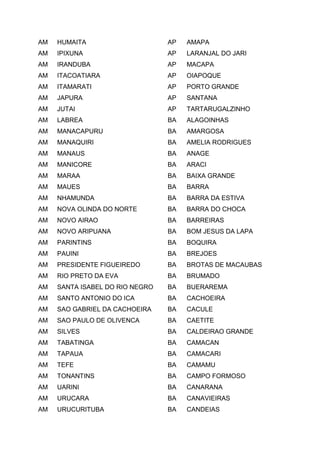 AM HUMAITA
AM IPIXUNA
AM IRANDUBA
AM ITACOATIARA
AM ITAMARATI
AM JAPURA
AM JUTAI
AM LABREA
AM MANACAPURU
AM MANAQUIRI
AM MANAUS
AM MANICORE
AM MARAA
AM MAUES
AM NHAMUNDA
AM NOVA OLINDA DO NORTE
AM NOVO AIRAO
AM NOVO ARIPUANA
AM PARINTINS
AM PAUINI
AM PRESIDENTE FIGUEIREDO
AM RIO PRETO DA EVA
AM SANTA ISABEL DO RIO NEGRO
AM SANTO ANTONIO DO ICA
AM SAO GABRIEL DA CACHOEIRA
AM SAO PAULO DE OLIVENCA
AM SILVES
AM TABATINGA
AM TAPAUA
AM TEFE
AM TONANTINS
AM UARINI
AM URUCARA
AM URUCURITUBA
AP AMAPA
AP LARANJAL DO JARI
AP MACAPA
AP OIAPOQUE
AP PORTO GRANDE
AP SANTANA
AP TARTARUGALZINHO
BA ALAGOINHAS
BA AMARGOSA
BA AMELIA RODRIGUES
BA ANAGE
BA ARACI
BA BAIXA GRANDE
BA BARRA
BA BARRA DA ESTIVA
BA BARRA DO CHOCA
BA BARREIRAS
BA BOM JESUS DA LAPA
BA BOQUIRA
BA BREJOES
BA BROTAS DE MACAUBAS
BA BRUMADO
BA BUERAREMA
BA CACHOEIRA
BA CACULE
BA CAETITE
BA CALDEIRAO GRANDE
BA CAMACAN
BA CAMACARI
BA CAMAMU
BA CAMPO FORMOSO
BA CANARANA
BA CANAVIEIRAS
BA CANDEIAS
 