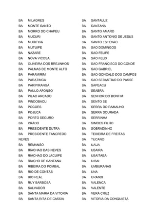 BA MILAGRES
BA MONTE SANTO
BA MORRO DO CHAPEU
BA MUCURI
BA MURITIBA
BA MUTUIPE
BA NAZARE
BA NOVA VICOSA
BA OLIVEIRA DOS BREJINHOS
BA PALMAS DE MONTE ALTO
BA PARAMIRIM
BA PARATINGA
BA PARIPIRANGA
BA PAULO AFONSO
BA PILAO ARCADO
BA PINDOBACU
BA POCOES
BA POJUCA
BA PORTO SEGURO
BA PRADO
BA PRESIDENTE DUTRA
BA PRESIDENTE TANCREDO
NEVES
BA REMANSO
BA RIACHAO DAS NEVES
BA RIACHAO DO JACUIPE
BA RIACHO DE SANTANA
BA RIBEIRA DO POMBAL
BA RIO DE CONTAS
BA RIO REAL
BA RUY BARBOSA
BA SALVADOR
BA SANTA MARIA DA VITORIA
BA SANTA RITA DE CASSIA
BA SANTALUZ
BA SANTANA
BA SANTO AMARO
BA SANTO ANTONIO DE JESUS
BA SANTO ESTEVAO
BA SAO DOMINGOS
BA SAO FELIPE
BA SAO FELIX
BA SAO FRANCISCO DO CONDE
BA SAO GABRIEL
BA SAO GONCALO DOS CAMPOS
BA SAO SEBASTIAO DO PASSE
BA SAPEACU
BA SEABRA
BA SENHOR DO BONFIM
BA SENTO SE
BA SERRA DO RAMALHO
BA SERRA DOURADA
BA SERRINHA
BA SIMOES FILHO
BA SOBRADINHO
BA TEIXEIRA DE FREITAS
BA TUCANO
BA UAUA
BA UBAIRA
BA UBAITABA
BA UIBAI
BA UMBURANAS
BA UNA
BA URANDI
BA VALENCA
BA VALENTE
BA VERA CRUZ
BA VITORIA DA CONQUISTA
 