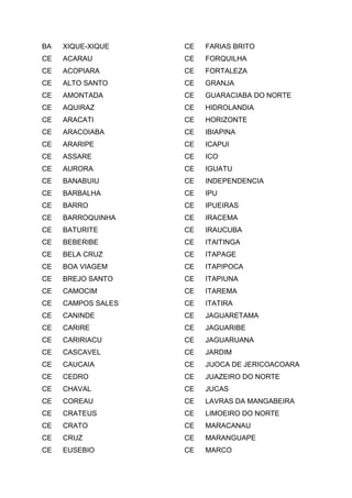 BA XIQUE-XIQUE
CE ACARAU
CE ACOPIARA
CE ALTO SANTO
CE AMONTADA
CE AQUIRAZ
CE ARACATI
CE ARACOIABA
CE ARARIPE
CE ASSARE
CE AURORA
CE BANABUIU
CE BARBALHA
CE BARRO
CE BARROQUINHA
CE BATURITE
CE BEBERIBE
CE BELA CRUZ
CE BOA VIAGEM
CE BREJO SANTO
CE CAMOCIM
CE CAMPOS SALES
CE CANINDE
CE CARIRE
CE CARIRIACU
CE CASCAVEL
CE CAUCAIA
CE CEDRO
CE CHAVAL
CE COREAU
CE CRATEUS
CE CRATO
CE CRUZ
CE EUSEBIO
CE FARIAS BRITO
CE FORQUILHA
CE FORTALEZA
CE GRANJA
CE GUARACIABA DO NORTE
CE HIDROLANDIA
CE HORIZONTE
CE IBIAPINA
CE ICAPUI
CE ICO
CE IGUATU
CE INDEPENDENCIA
CE IPU
CE IPUEIRAS
CE IRACEMA
CE IRAUCUBA
CE ITAITINGA
CE ITAPAGE
CE ITAPIPOCA
CE ITAPIUNA
CE ITAREMA
CE ITATIRA
CE JAGUARETAMA
CE JAGUARIBE
CE JAGUARUANA
CE JARDIM
CE JIJOCA DE JERICOACOARA
CE JUAZEIRO DO NORTE
CE JUCAS
CE LAVRAS DA MANGABEIRA
CE LIMOEIRO DO NORTE
CE MARACANAU
CE MARANGUAPE
CE MARCO
 
