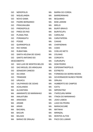 GO NEROPOLIS
GO NIQUELANDIA
GO NOVO GAMA
GO PADRE BERNARDO
GO PIRACANJUBA
GO PIRENOPOLIS
GO PIRES DO RIO
GO PLANALTINA
GO PORANGATU
GO POSSE
GO QUIRINOPOLIS
GO RIO VERDE
GO RUBIATABA
GO SANTA HELENA DE GOIAS
GO SANTO ANTONIO DO
DESCOBERTO
GO SAO LUIS DE MONTES BELOS
GO SAO MIGUEL DO ARAGUAIA
GO SENADOR CANEDO
GO SILVANIA
GO TRINDADE
GO URUACU
GO VALPARAISO DE GOIAS
MA ACAILANDIA
MA ALCANTARA
MA AMARANTE DO MARANHAO
MA ANAJATUBA
MA ARAIOSES
MA ARAME
MA ARARI
MA BACABAL
MA BACURI
MA BALSAS
MA BARAO DE GRAJAU
MA BARRA DO CORDA
MA BARREIRINHAS
MA BEQUIMAO
MA BOM JARDIM
MA BREJO
MA BURITI BRAVO
MA BURITICUPU
MA CAROLINA
MA CARUTAPERA
MA CAXIAS
MA CHAPADINHA
MA CODO
MA COELHO NETO
MA COLINAS
MA COROATA
MA CURURUPU
MA DOM PEDRO
MA ESPERANTINOPOLIS
MA ESTREITO
MA FORMOSA DA SERRA NEGRA
MA GOVERNADOR NUNES FREIRE
MA GRAJAU
MA HUMBERTO DE CAMPOS
MA ICATU
MA IMPERATRIZ
MA ITAPECURU MIRIM
MA ITINGA DO MARANHAO
MA JOAO LISBOA
MA LAGO DA PEDRA
MA MARACACUME
MA MATINHA
MA MIRINZAL
MA MONTES ALTOS
MA PACO DO LUMIAR
 