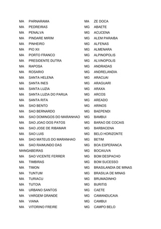 MA PARNARAMA
MA PEDREIRAS
MA PENALVA
MA PINDARE MIRIM
MA PINHEIRO
MA PIO XII
MA PORTO FRANCO
MA PRESIDENTE DUTRA
MA RAPOSA
MA ROSARIO
MA SANTA HELENA
MA SANTA INES
MA SANTA LUZIA
MA SANTA LUZIA DO PARUA
MA SANTA RITA
MA SAO BENTO
MA SAO BERNARDO
MA SAO DOMINGOS DO MARANHAO
MA SAO JOAO DOS PATOS
MA SAO JOSE DE RIBAMAR
MA SAO LUIS
MA SAO MATEUS DO MARANHAO
MA SAO RAIMUNDO DAS
MANGABEIRAS
MA SAO VICENTE FERRER
MA TIMBIRAS
MA TIMON
MA TUNTUM
MA TURIACU
MA TUTOIA
MA URBANO SANTOS
MA VARGEM GRANDE
MA VIANA
MA VITORINO FREIRE
MA ZE DOCA
MG ABAETE
MG ACUCENA
MG ALEM PARAIBA
MG ALFENAS
MG ALMENARA
MG ALPINOPOLIS
MG ALVINOPOLIS
MG ANDRADAS
MG ANDRELANDIA
MG ARACUAI
MG ARAGUARI
MG ARAXA
MG ARCOS
MG AREADO
MG ARINOS
MG BAEPENDI
MG BAMBUI
MG BARAO DE COCAIS
MG BARBACENA
MG BELO HORIZONTE
MG BETIM
MG BOA ESPERANCA
MG BOCAIUVA
MG BOM DESPACHO
MG BOM SUCESSO
MG BRASILANDIA DE MINAS
MG BRASILIA DE MINAS
MG BRUMADINHO
MG BURITIS
MG CAETE
MG CAMANDUCAIA
MG CAMBUI
MG CAMPO BELO
 
