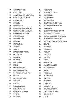 PA CAPITAO POCO
PA CASTANHAL
PA CONCEICAO DO ARAGUAIA
PA CONCORDIA DO PARA
PA CURRALINHO
PA CURUCA
PA DOM ELISEU
PA ELDORADO DO CARAJAS
PA FLORESTA DO ARAGUAIA
PA GOIANESIA DO PARA
PA IGARAPE-ACU
PA IGARAPE-MIRI
PA ITAITUBA
PA ITUPIRANGA
PA JACUNDA
PA JURUTI
PA LIMOEIRO DO AJURU
PA MAE DO RIO
PA MARABA
PA MARITUBA
PA MOCAJUBA
PA MOJU
PA MONTE ALEGRE
PA NOVO PROGRESSO
PA NOVO REPARTIMENTO
PA OBIDOS
PA OEIRAS DO PARA
PA ORIXIMINA
PA PACAJA
PA PARAGOMINAS
PA PARAUAPEBAS
PA PONTA DE PEDRAS
PA PORTEL
PA PRAINHA
PA REDENCAO
PA RONDON DO PARA
PA RUROPOLIS
PA SALINOPOLIS
PA SALVATERRA
PA SANTA ISABEL DO PARA
PA SANTANA DO ARAGUAIA
PA SANTAREM
PA SAO DOMINGOS DO CAPIM
PA SAO FELIX DO XINGU
PA SAO GERALDO DO ARAGUAIA
PA SAO MIGUEL DO GUAMA
PA SAO SEBASTIAO DA BOA VISTA
PA SOURE
PA TAILANDIA
PA TOME-ACU
PA TUCUMA
PA TUCURUI
PA URUARA
PA VIGIA
PA XINGUARA
PB ALAGOA GRANDE
PB ALAGOA NOVA
PB AREIA
PB AROEIRAS
PB BANANEIRAS
PB BAYEUX
PB CAAPORA
PB CABEDELO
PB CAJAZEIRAS
PB CAMPINA GRANDE
PB CATOLE DO ROCHA
PB CONCEICAO
PB CUITE
 