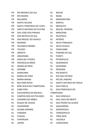 PR RIO BRANCO DO SUL
PR RIO NEGRO
PR ROLANDIA
PR SANTA HELENA
PR SANTA TEREZINHA DE ITAIPU
PR SANTO ANTONIO DA PLATINA
PR SAO JOSE DOS PINHAIS
PR SAO MATEUS DO SUL
PR SAO MIGUEL DO IGUACU
PR SARANDI
PR TELEMACO BORBA
PR TOLEDO
PR UBIRATA
PR UMUARAMA
PR UNIAO DA VITORIA
PR WENCESLAU BRAZ
RJ ANGRA DO REIS
RJ APERIBE
RJ ARARUAMA
RJ BARRA DO PIRAI
RJ BARRA MANSA
RJ BELFORD ROXO
RJ BOM JESUS DO ITABAPOANA
RJ CABO FRIO
RJ CACHOEIRAS DE MACACU
RJ CAMPOS DOS GOYTACAZES
RJ CASIMIRO DE ABREU
RJ DUQUE DE CAXIAS
RJ GUAPIMIRIM
RJ IGUABA GRANDE
RJ ITABORAI
RJ ITAGUAI
RJ ITAPERUNA
RJ JAPERI
RJ MACAE
RJ MAGE
RJ MANGARATIBA
RJ MARICA
RJ MESQUITA
RJ MIGUEL PEREIRA
RJ MIRACEMA
RJ NILOPOLIS
RJ NITEROI
RJ NOVA FRIBURGO
RJ NOVA IGUACU
RJ PARACAMBI
RJ PARAIBA DO SUL
RJ PARATI
RJ PETROPOLIS
RJ QUEIMADOS
RJ QUISSAMA
RJ RESENDE
RJ RIO BONITO
RJ RIO DAS OSTRAS
RJ RIO DE JANEIRO
RJ SANTO ANTONIO DE PADUA
RJ SAO FIDELIS
RJ SAO FRANCISCO DE
ITABAPOANA
RJ SAO GONCALO
RJ SAO JOAO DE MERITI
RJ SAO PEDRO DA ALDEIA
RJ SAQUAREMA
RJ SEROPEDICA
RJ TERESOPOLIS
RJ TRES RIOS
RJ VALENCA
RJ VASSOURAS
 