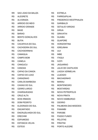 RR SAO JOAO DA BALIZA
RS ALEGRETE
RS ALVORADA
RS ARROIO DO MEIO
RS ARROIO GRANDE
RS BAGE
RS BARAO
RS BENTO GONCALVES
RS BUTIA
RS CACAPAVA DO SUL
RS CACHOEIRA DO SUL
RS CACHOEIRINHA
RS CAMAQUA
RS CAMPO BOM
RS CANELA
RS CANGUCU
RS CANOAS
RS CAPAO DA CANOA
RS CAPAO DO LEAO
RS CARAZINHO
RS CARLOS BARBOSA
RS CAXIAS DO SUL
RS CERRO LARGO
RS CHARQUEADAS
RS CRUZ ALTA
RS DOIS IRMAOS
RS DOM PEDRITO
RS ELDORADO DO SUL
RS ENCANTADO
RS ENCRUZILHADA DO SUL
RS ERECHIM
RS ESPUMOSO
RS ESTANCIA VELHA
RS ESTEIO
RS ESTRELA
RS FARROUPILHA
RS FREDERICO WESTPHALEN
RS GARIBALDI
RS GETULIO VARGAS
RS GIRUA
RS GRAVATAI
RS GUAIBA
RS GUAPORE
RS HORIZONTINA
RS IGREJINHA
RS IJUI
RS IMBE
RS ITAQUI
RS IVOTI
RS JAGUARAO
RS JULIO DE CASTILHOS
RS LAGOA VERMELHA
RS LAJEADO
RS MACHADINHO
RS MARAU
RS MONTENEGRO
RS MOSTARDAS
RS NOVA PETROPOLIS
RS NOVA PRATA
RS NOVO HAMBURGO
RS OSORIO
RS PALMEIRA DAS MISSOES
RS PANAMBI
RS PAROBE
RS PASSO FUNDO
RS PELOTAS
RS PIRATINI
RS PORTO ALEGRE
 