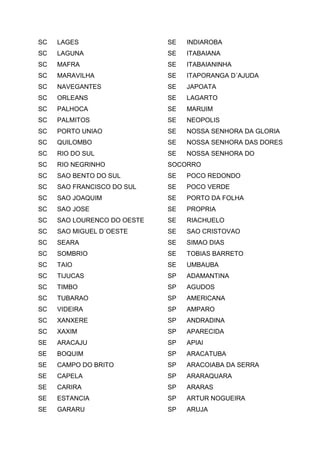 SC LAGES
SC LAGUNA
SC MAFRA
SC MARAVILHA
SC NAVEGANTES
SC ORLEANS
SC PALHOCA
SC PALMITOS
SC PORTO UNIAO
SC QUILOMBO
SC RIO DO SUL
SC RIO NEGRINHO
SC SAO BENTO DO SUL
SC SAO FRANCISCO DO SUL
SC SAO JOAQUIM
SC SAO JOSE
SC SAO LOURENCO DO OESTE
SC SAO MIGUEL D´OESTE
SC SEARA
SC SOMBRIO
SC TAIO
SC TIJUCAS
SC TIMBO
SC TUBARAO
SC VIDEIRA
SC XANXERE
SC XAXIM
SE ARACAJU
SE BOQUIM
SE CAMPO DO BRITO
SE CAPELA
SE CARIRA
SE ESTANCIA
SE GARARU
SE INDIAROBA
SE ITABAIANA
SE ITABAIANINHA
SE ITAPORANGA D´AJUDA
SE JAPOATA
SE LAGARTO
SE MARUIM
SE NEOPOLIS
SE NOSSA SENHORA DA GLORIA
SE NOSSA SENHORA DAS DORES
SE NOSSA SENHORA DO
SOCORRO
SE POCO REDONDO
SE POCO VERDE
SE PORTO DA FOLHA
SE PROPRIA
SE RIACHUELO
SE SAO CRISTOVAO
SE SIMAO DIAS
SE TOBIAS BARRETO
SE UMBAUBA
SP ADAMANTINA
SP AGUDOS
SP AMERICANA
SP AMPARO
SP ANDRADINA
SP APARECIDA
SP APIAI
SP ARACATUBA
SP ARACOIABA DA SERRA
SP ARARAQUARA
SP ARARAS
SP ARTUR NOGUEIRA
SP ARUJA
 