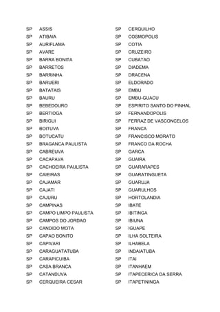 SP ASSIS
SP ATIBAIA
SP AURIFLAMA
SP AVARE
SP BARRA BONITA
SP BARRETOS
SP BARRINHA
SP BARUERI
SP BATATAIS
SP BAURU
SP BEBEDOURO
SP BERTIOGA
SP BIRIGUI
SP BOITUVA
SP BOTUCATU
SP BRAGANCA PAULISTA
SP CABREUVA
SP CACAPAVA
SP CACHOEIRA PAULISTA
SP CAIEIRAS
SP CAJAMAR
SP CAJATI
SP CAJURU
SP CAMPINAS
SP CAMPO LIMPO PAULISTA
SP CAMPOS DO JORDAO
SP CANDIDO MOTA
SP CAPAO BONITO
SP CAPIVARI
SP CARAGUATATUBA
SP CARAPICUIBA
SP CASA BRANCA
SP CATANDUVA
SP CERQUEIRA CESAR
SP CERQUILHO
SP COSMOPOLIS
SP COTIA
SP CRUZEIRO
SP CUBATAO
SP DIADEMA
SP DRACENA
SP ELDORADO
SP EMBU
SP EMBU-GUACU
SP ESPIRITO SANTO DO PINHAL
SP FERNANDOPOLIS
SP FERRAZ DE VASCONCELOS
SP FRANCA
SP FRANCISCO MORATO
SP FRANCO DA ROCHA
SP GARCA
SP GUAIRA
SP GUARARAPES
SP GUARATINGUETA
SP GUARUJA
SP GUARULHOS
SP HORTOLANDIA
SP IBATE
SP IBITINGA
SP IBIUNA
SP IGUAPE
SP ILHA SOLTEIRA
SP ILHABELA
SP INDAIATUBA
SP ITAI
SP ITANHAEM
SP ITAPECERICA DA SERRA
SP ITAPETININGA
 