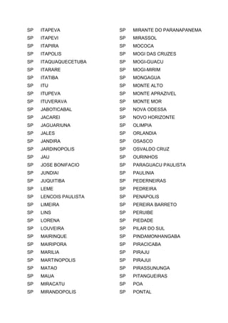 SP ITAPEVA
SP ITAPEVI
SP ITAPIRA
SP ITAPOLIS
SP ITAQUAQUECETUBA
SP ITARARE
SP ITATIBA
SP ITU
SP ITUPEVA
SP ITUVERAVA
SP JABOTICABAL
SP JACAREI
SP JAGUARIUNA
SP JALES
SP JANDIRA
SP JARDINOPOLIS
SP JAU
SP JOSE BONIFACIO
SP JUNDIAI
SP JUQUITIBA
SP LEME
SP LENCOIS PAULISTA
SP LIMEIRA
SP LINS
SP LORENA
SP LOUVEIRA
SP MAIRINQUE
SP MAIRIPORA
SP MARILIA
SP MARTINOPOLIS
SP MATAO
SP MAUA
SP MIRACATU
SP MIRANDOPOLIS
SP MIRANTE DO PARANAPANEMA
SP MIRASSOL
SP MOCOCA
SP MOGI DAS CRUZES
SP MOGI-GUACU
SP MOGI-MIRIM
SP MONGAGUA
SP MONTE ALTO
SP MONTE APRAZIVEL
SP MONTE MOR
SP NOVA ODESSA
SP NOVO HORIZONTE
SP OLIMPIA
SP ORLANDIA
SP OSASCO
SP OSVALDO CRUZ
SP OURINHOS
SP PARAGUACU PAULISTA
SP PAULINIA
SP PEDERNEIRAS
SP PEDREIRA
SP PENAPOLIS
SP PEREIRA BARRETO
SP PERUIBE
SP PIEDADE
SP PILAR DO SUL
SP PINDAMONHANGABA
SP PIRACICABA
SP PIRAJU
SP PIRAJUI
SP PIRASSUNUNGA
SP PITANGUEIRAS
SP POA
SP PONTAL
 