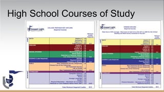 High School Courses of Study
 
