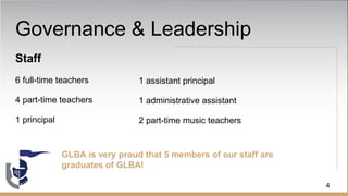 Governance & Leadership
Staff
6 full-time teachers
4 part-time teachers
1 principal
1 assistant principal
1 administrative assistant
2 part-time music teachers
GLBA is very proud that 5 members of our staff are
graduates of GLBA!
4
 